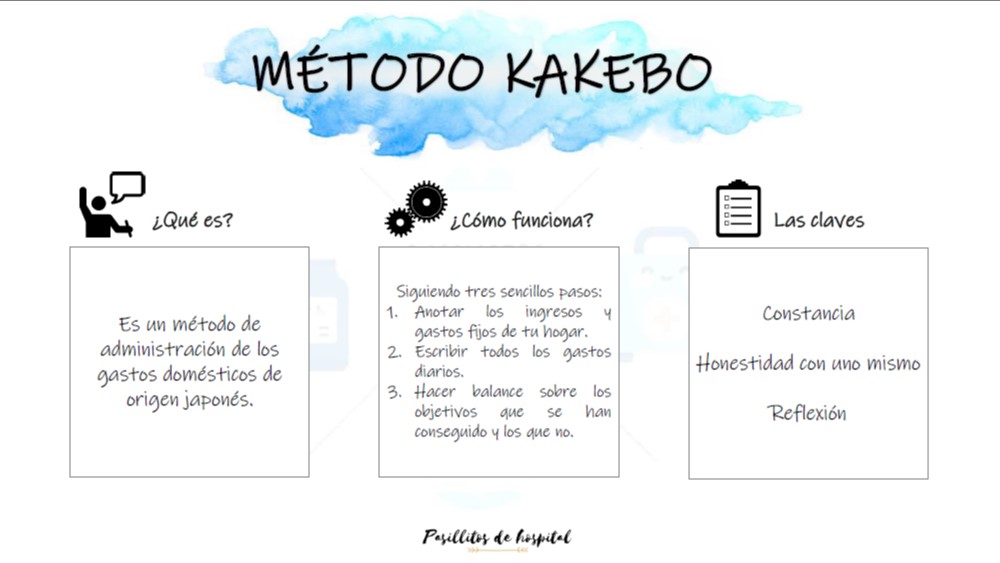 Descubre Que Es El Metodo Kakebo